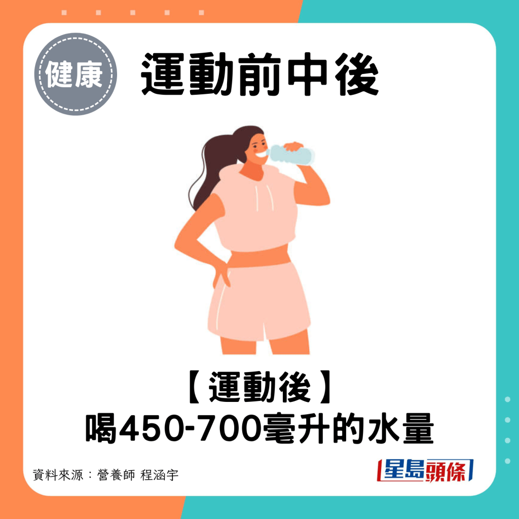 運動後：喝450-700毫升的水量。