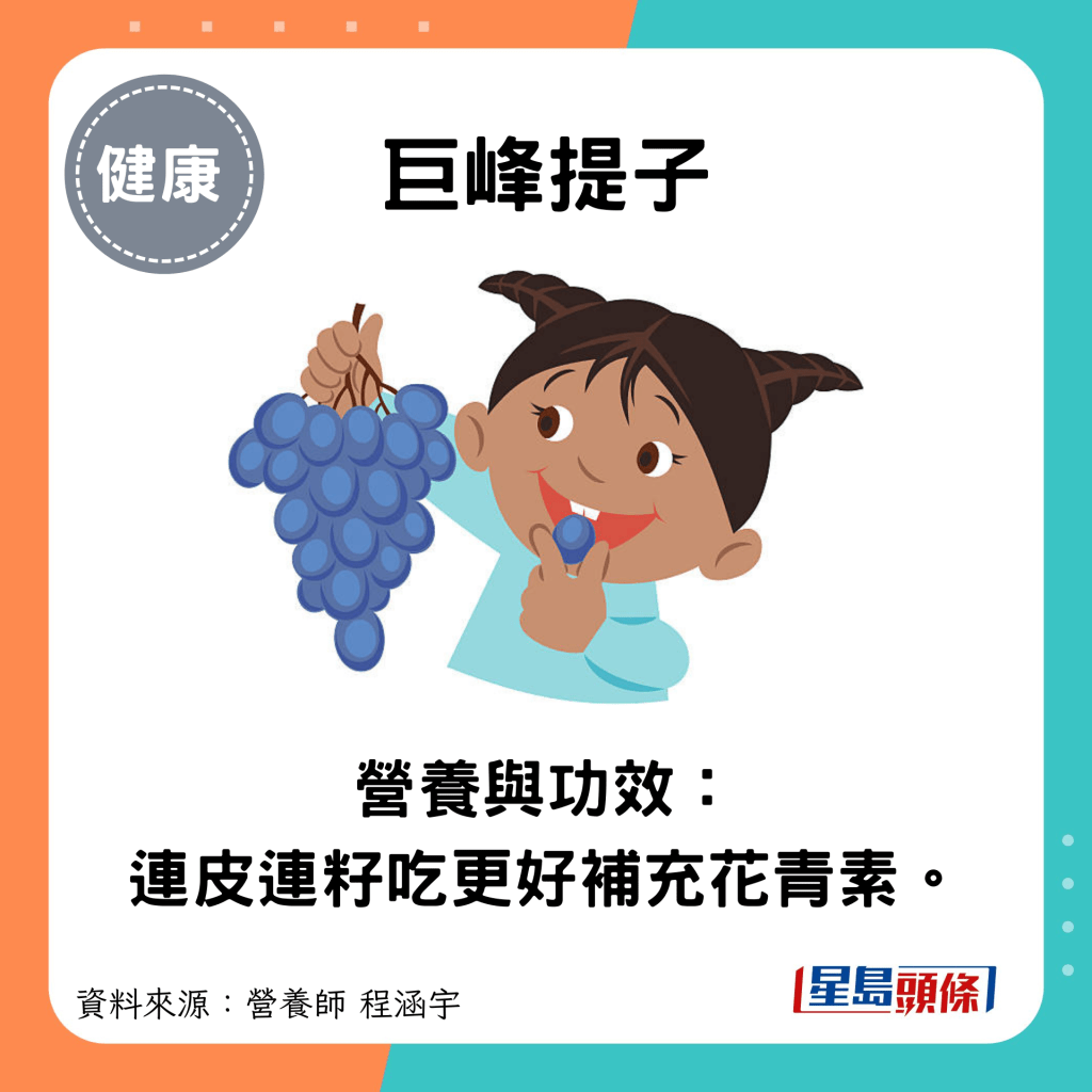 巨峰提子：营养与功效： 连皮连籽吃更好补充花青素。