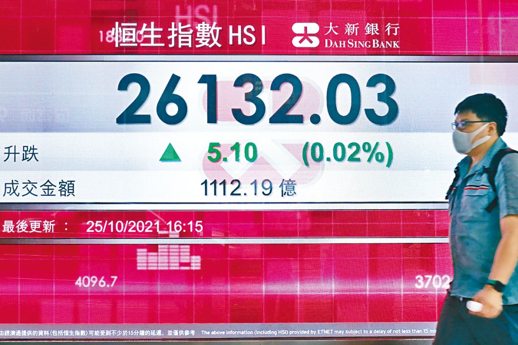 恒指昨日收报26132点，微升5点。