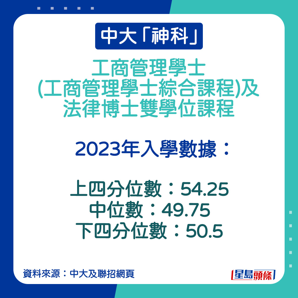 工商管理學士(工商管理學士綜合課程)及法律博士雙學位課程的2023年入學數據。