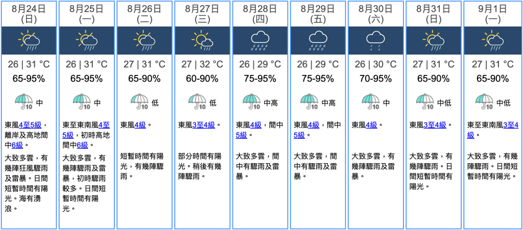 九天天氣預報 九天天氣預報