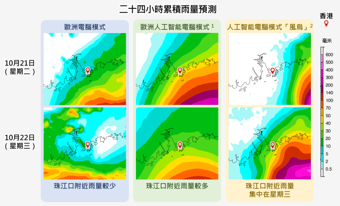 各大電腦預報模式對雨量的預測亦有分歧。 各大電腦預報模式對雨量的預測亦有分歧。