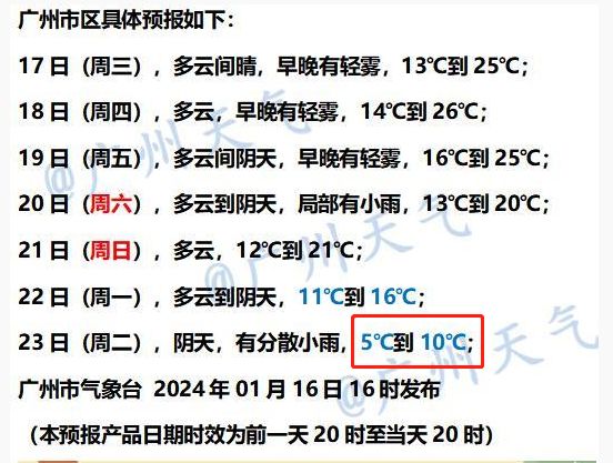 下周二广州最低仅5℃。