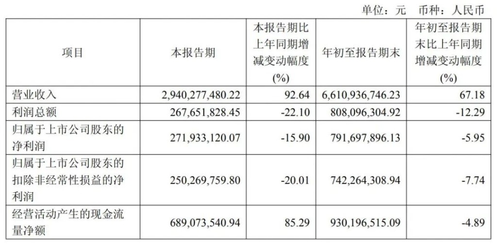 科技企業影石Insta360去年業積理想。