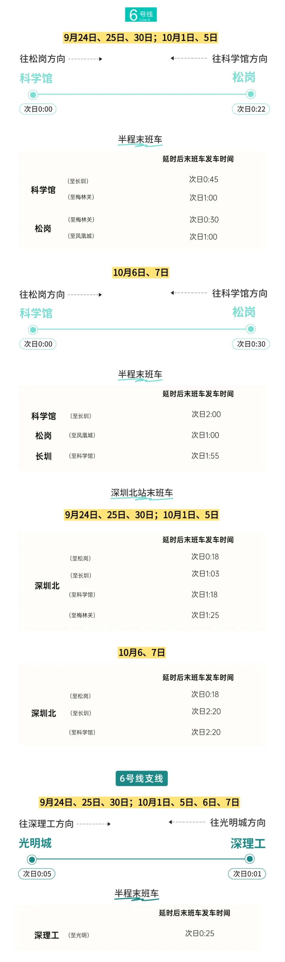 中秋国庆长假,深圳地铁全网延长服务。 中秋国庆长假,深圳地铁全网延长服务。