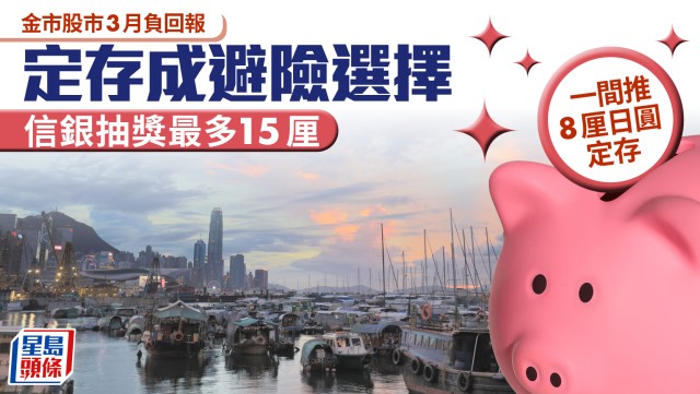 定存攻略｜金市股市3月負回報 定存成避險選擇 信銀抽獎最多15厘 一間推8厘日圓定存