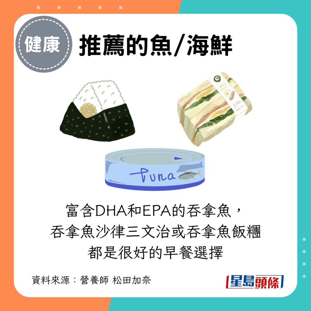 推荐富含DHA和EPA的吞拿鱼, 吞拿鱼沙律三文治或吞拿鱼饭团都是很好的早餐选择 推荐富含DHA和EPA的吞拿鱼, 吞拿鱼沙律三文治或吞拿鱼饭团都是很好的早餐选择