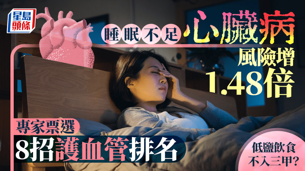 睡眠不足心臟病風險增1.48倍 專家票選8招護血管排名 低鹽飲食不入三甲?