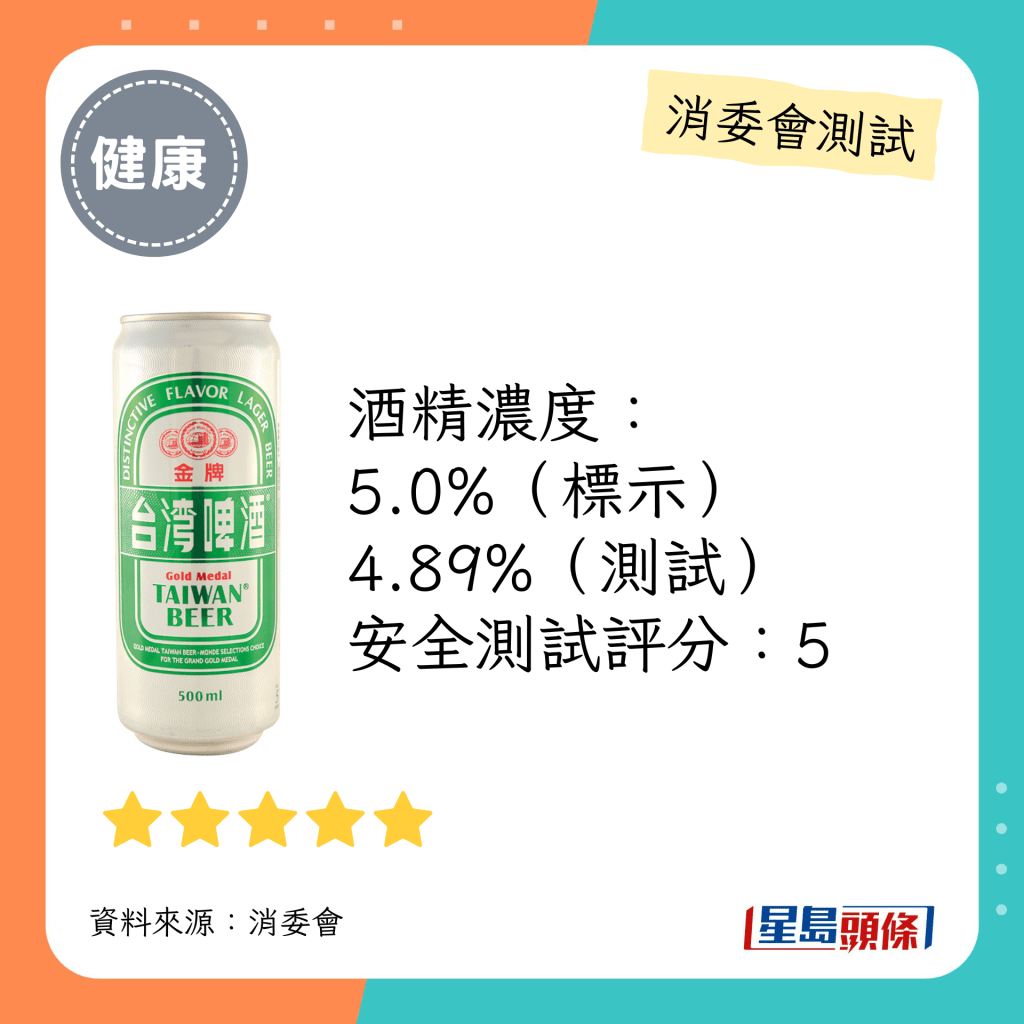 消委会啤酒5星推介名单｜「金牌」台湾啤酒 Gold Medal Taiwan Beer