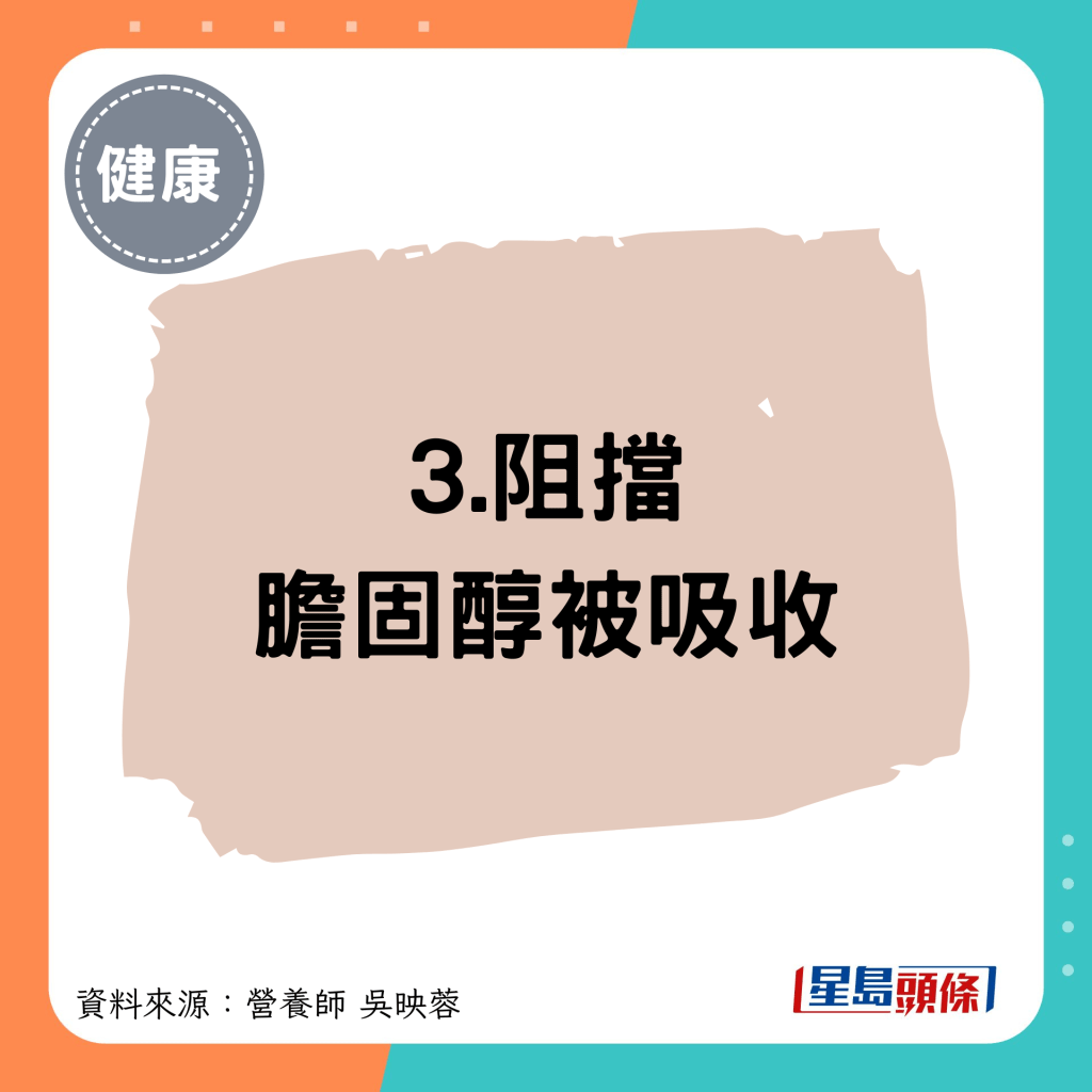 3.阻挡 胆固醇被吸收