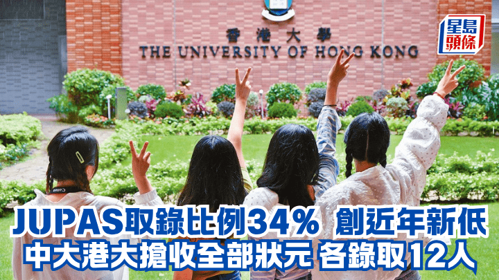JUPAS放榜︱JUPAS取錄比例34%創近年新低 中大港大搶收全部狀元 各錄取12人
