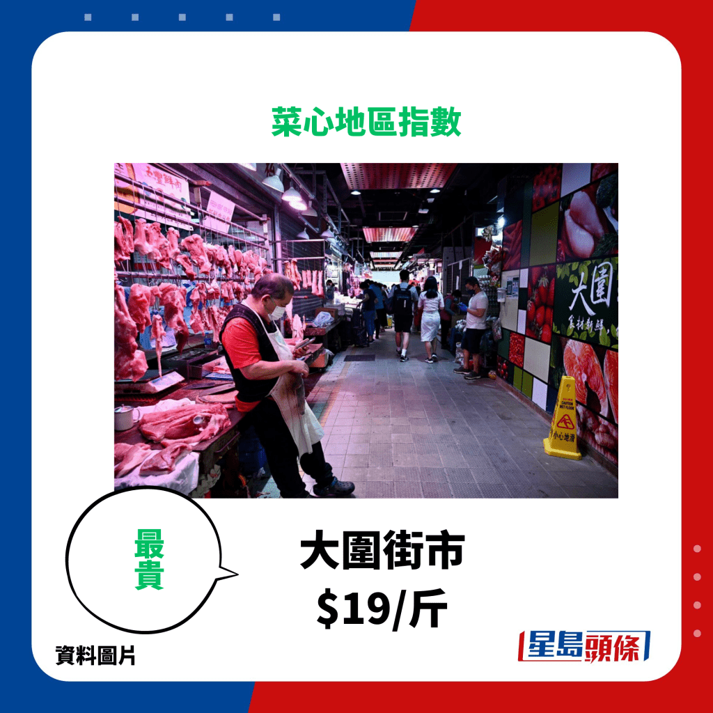 大圍街市 $19/斤