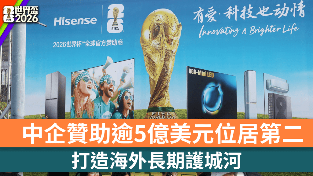 2026世界盃，中國企業贊助商投入超過5億美元。法新社