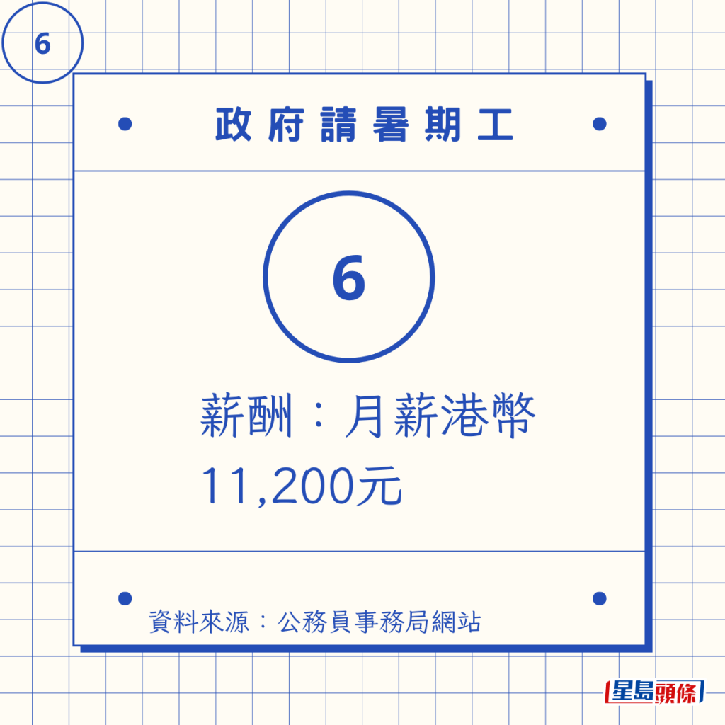 薪酬:月薪11,200元 薪酬:月薪11,200元