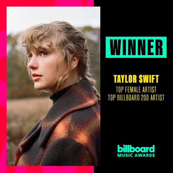 Taylor Swift奪Top Female Artist 及 Top Billboard 200 Artist 。