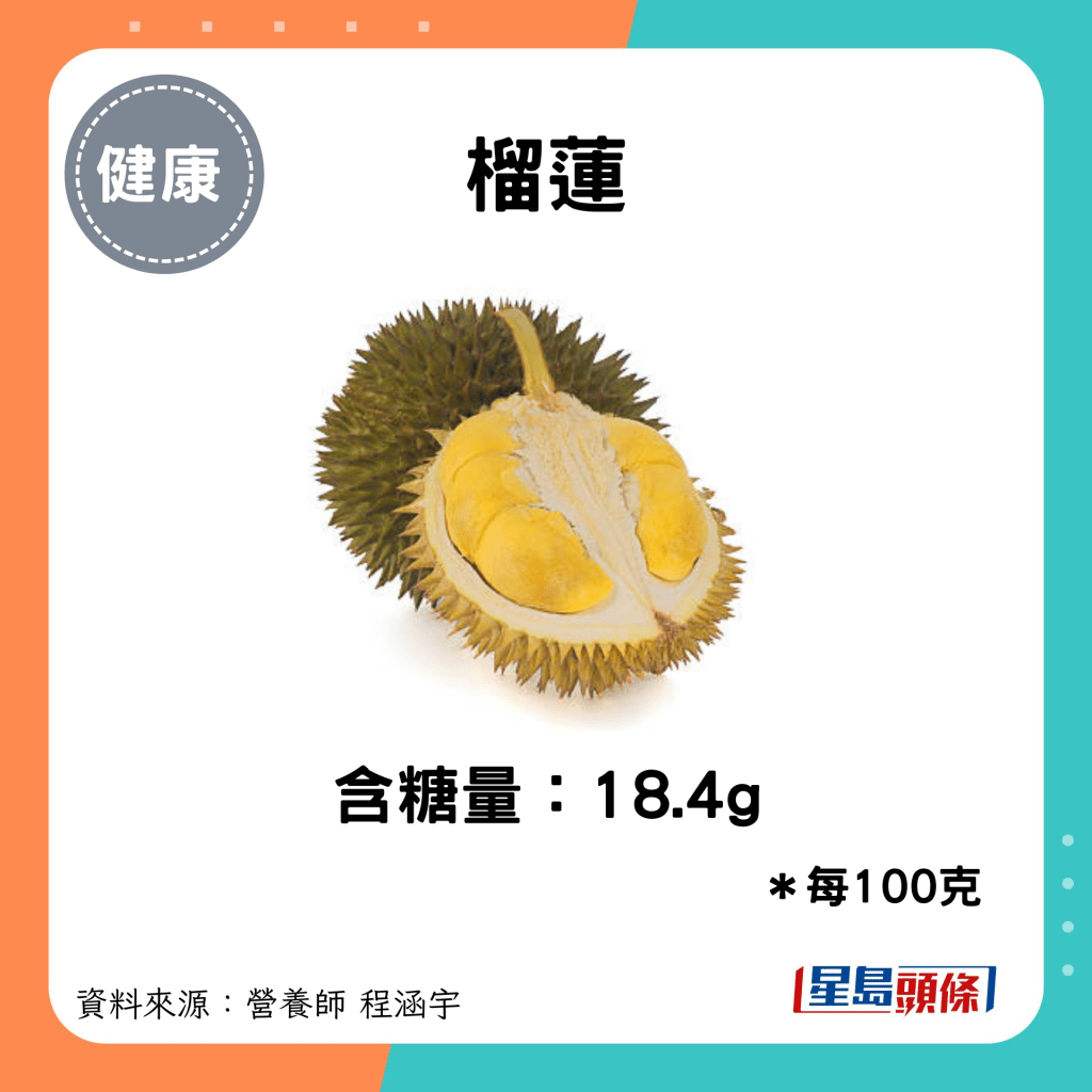 榴莲：含糖量：18.4g＊每100克