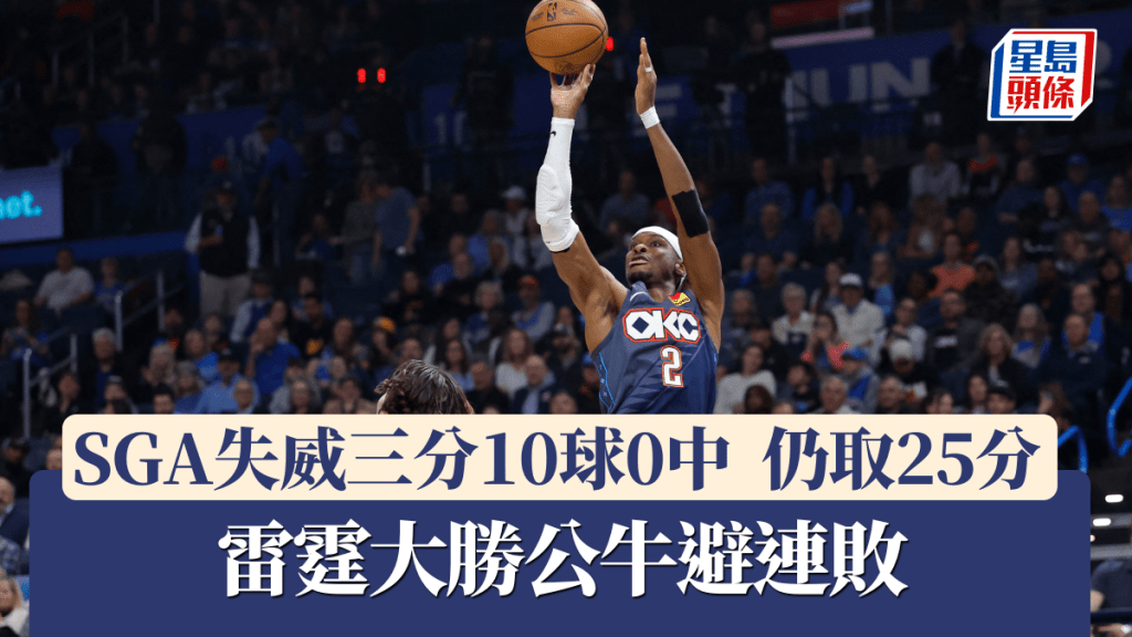 SGA失威三分10球0中，雷霆仍大胜公牛。路透社