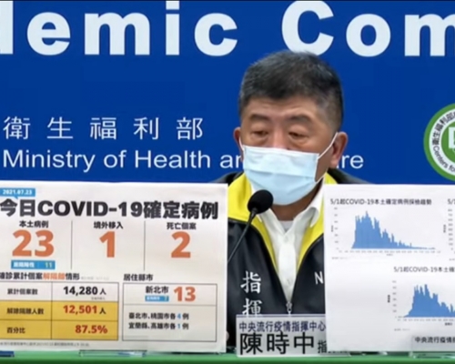 台灣新增23宗新冠病毒本地確診。影片截圖