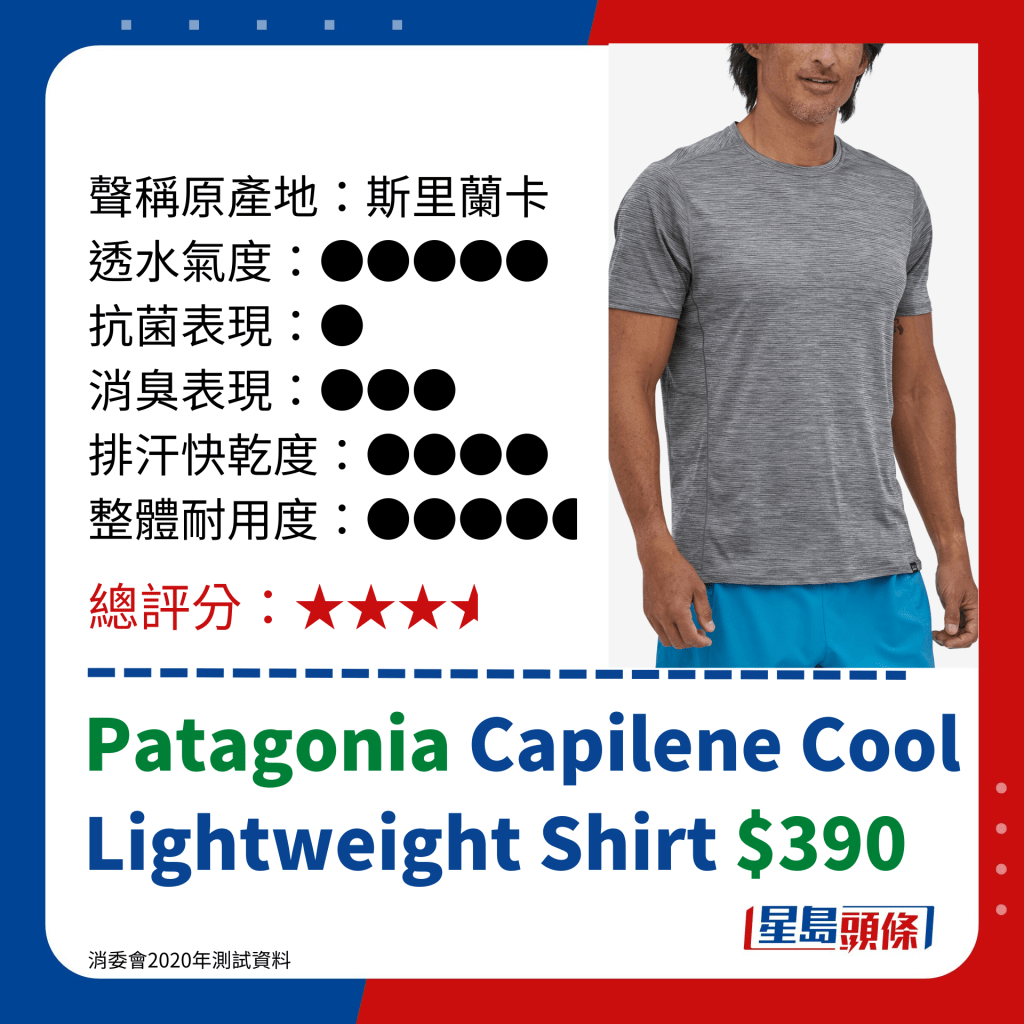 消委會運動衣評測｜Patagonia Capilene Cool Lightweight Shirt $390