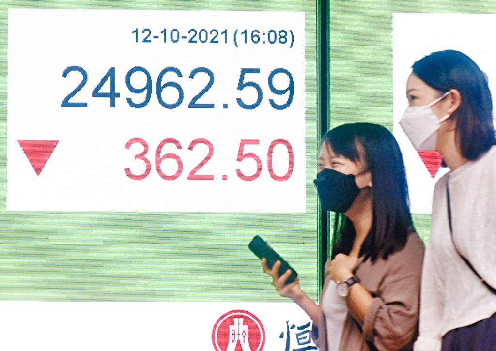 恒指午后曾跌逾460点，失守二万五关，收跌362点，报24962点。