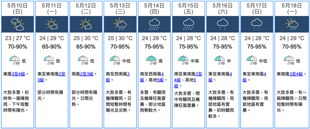 九天天氣預報