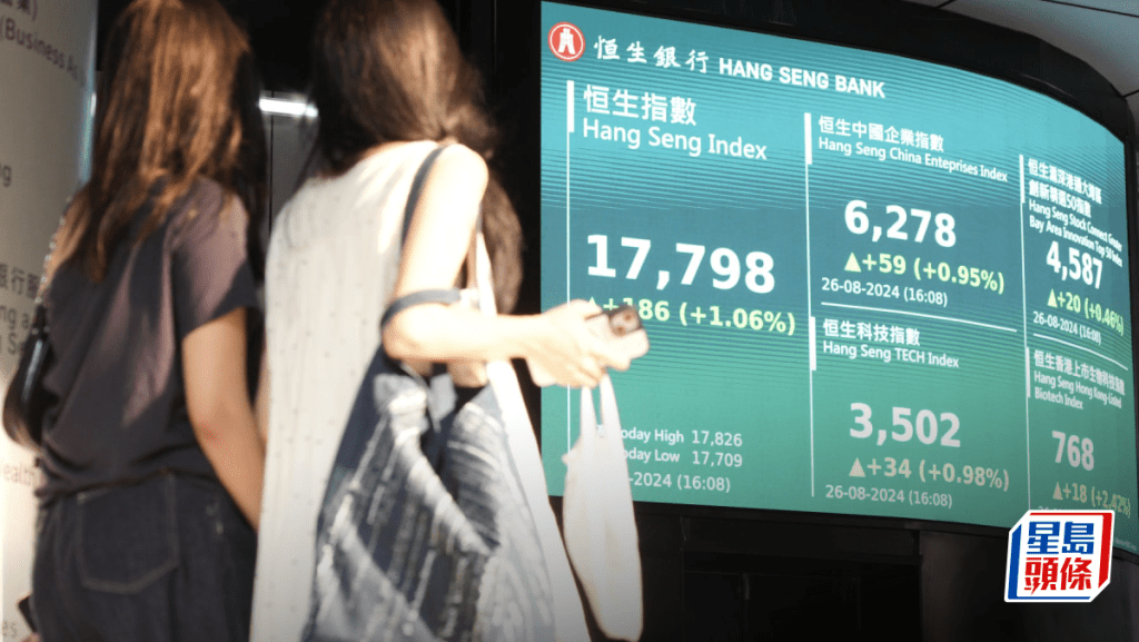 恒指乾升186點 成交6日不足千億 地產收租股落鑊 專家嘆「五行欠水」|港股收市