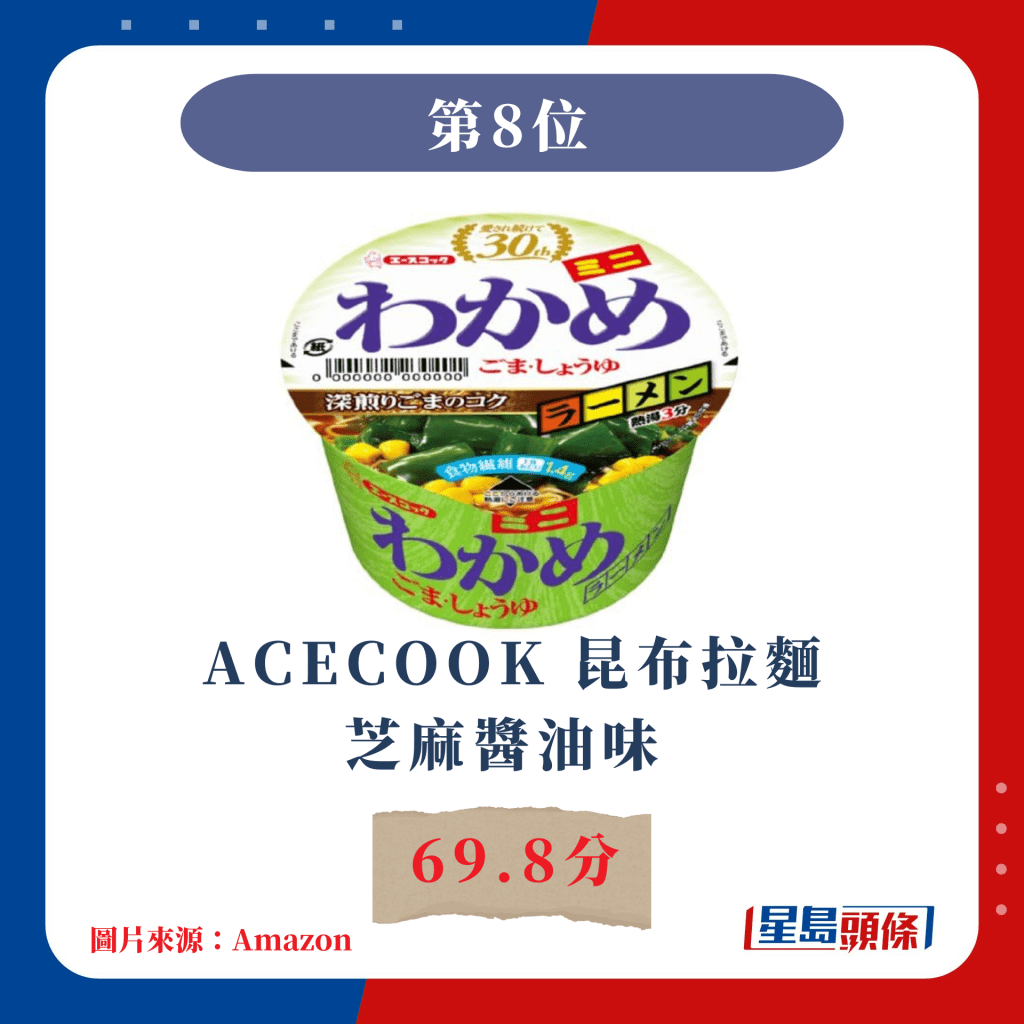 日本杯麵票選｜第8位 ACECOOK 昆布拉麵芝麻醬油味 69.8分