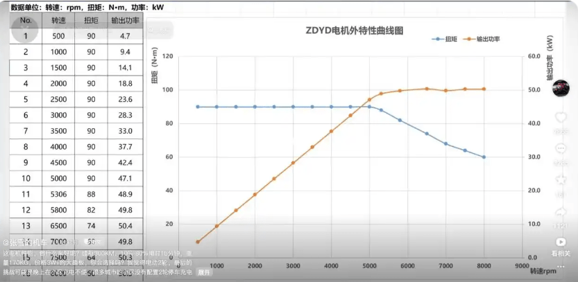 张雪机车近日公布新款电动电单车。微博 张雪机车近日公布新款电动电单车。微博