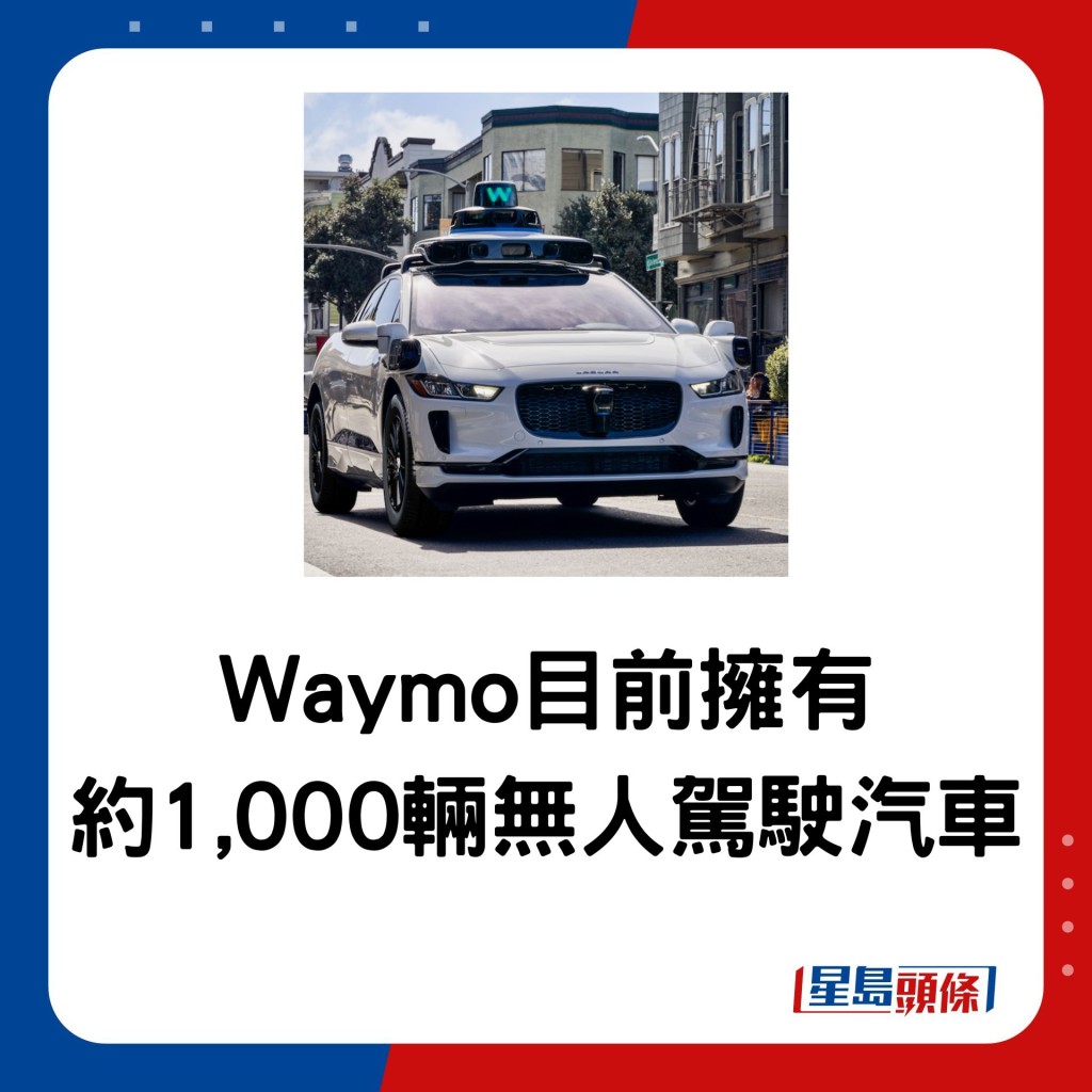 Waymo目前擁有 約1,000輛無人駕駛汽車