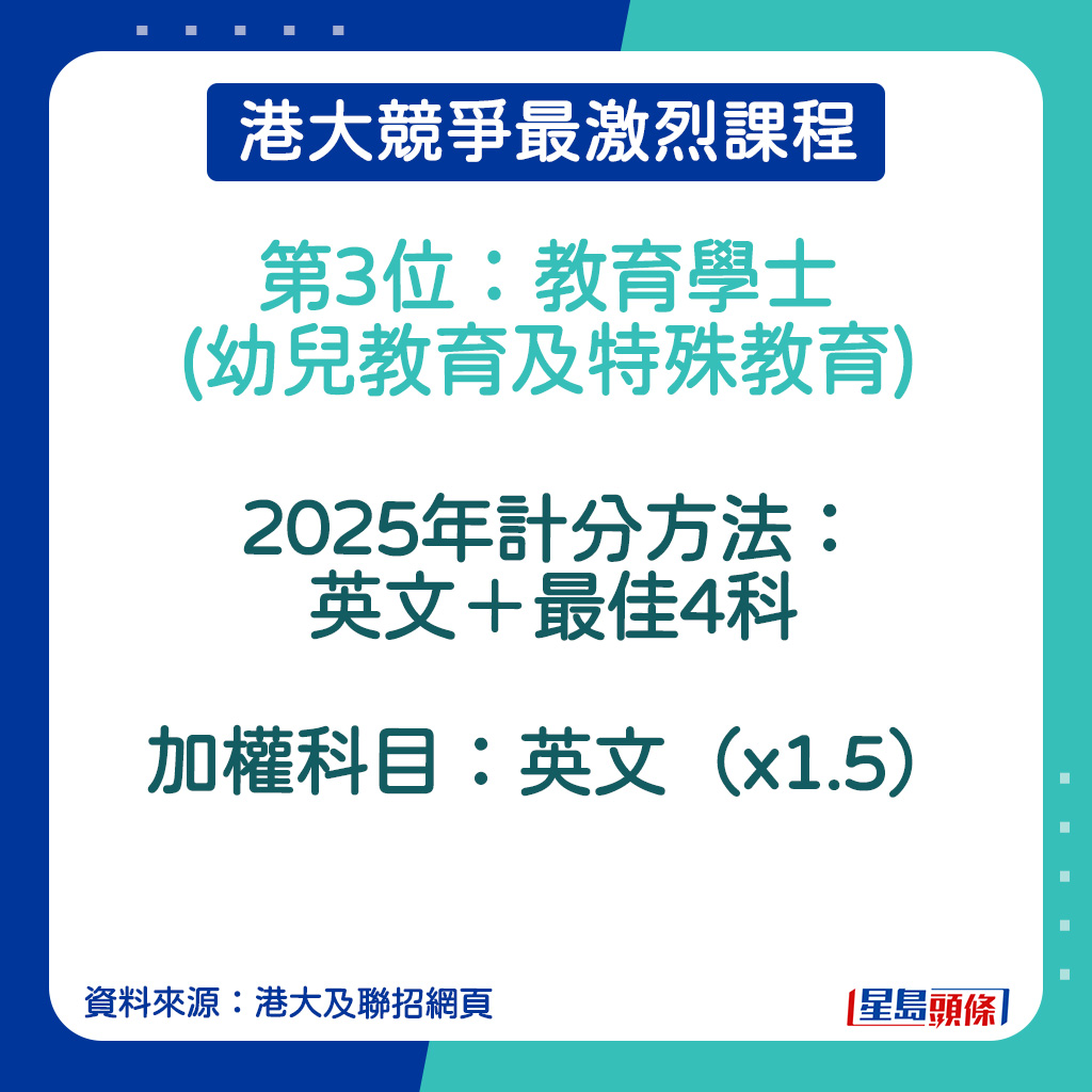 教育学士(幼儿教育及特殊教育) 的计分方法。