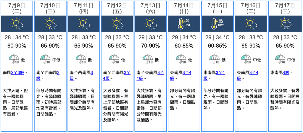 九天天氣預報