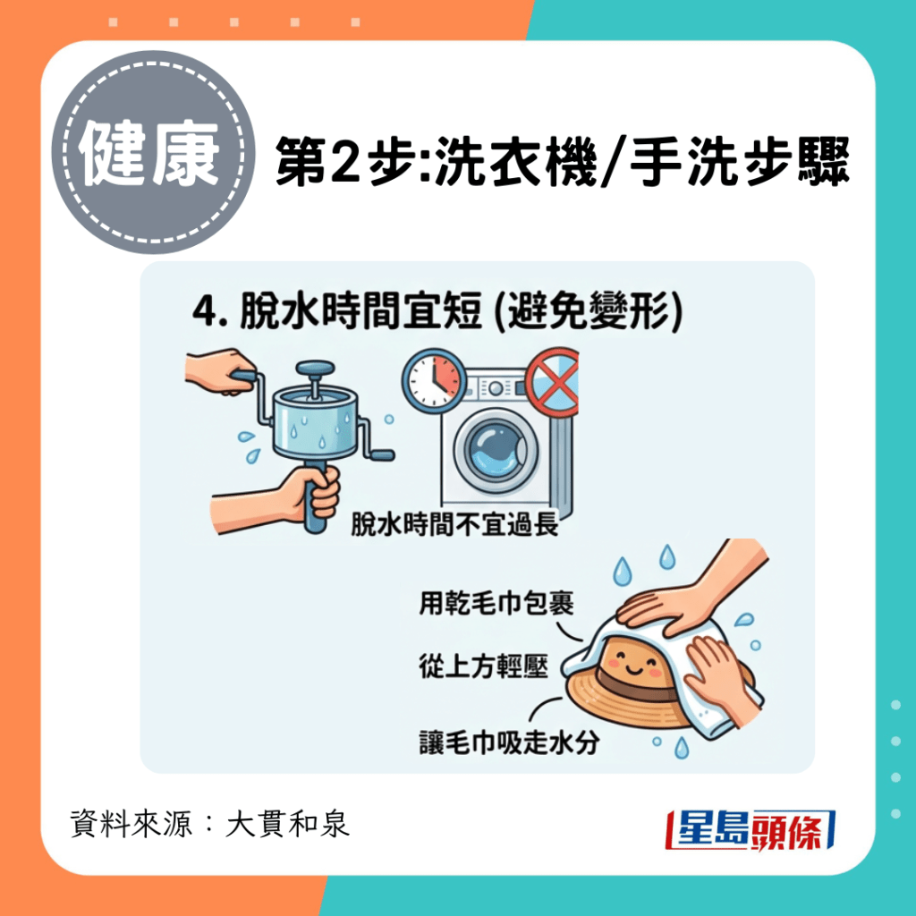 第2步:洗衣機/手洗步驟—脫水時間宜短 防止變形