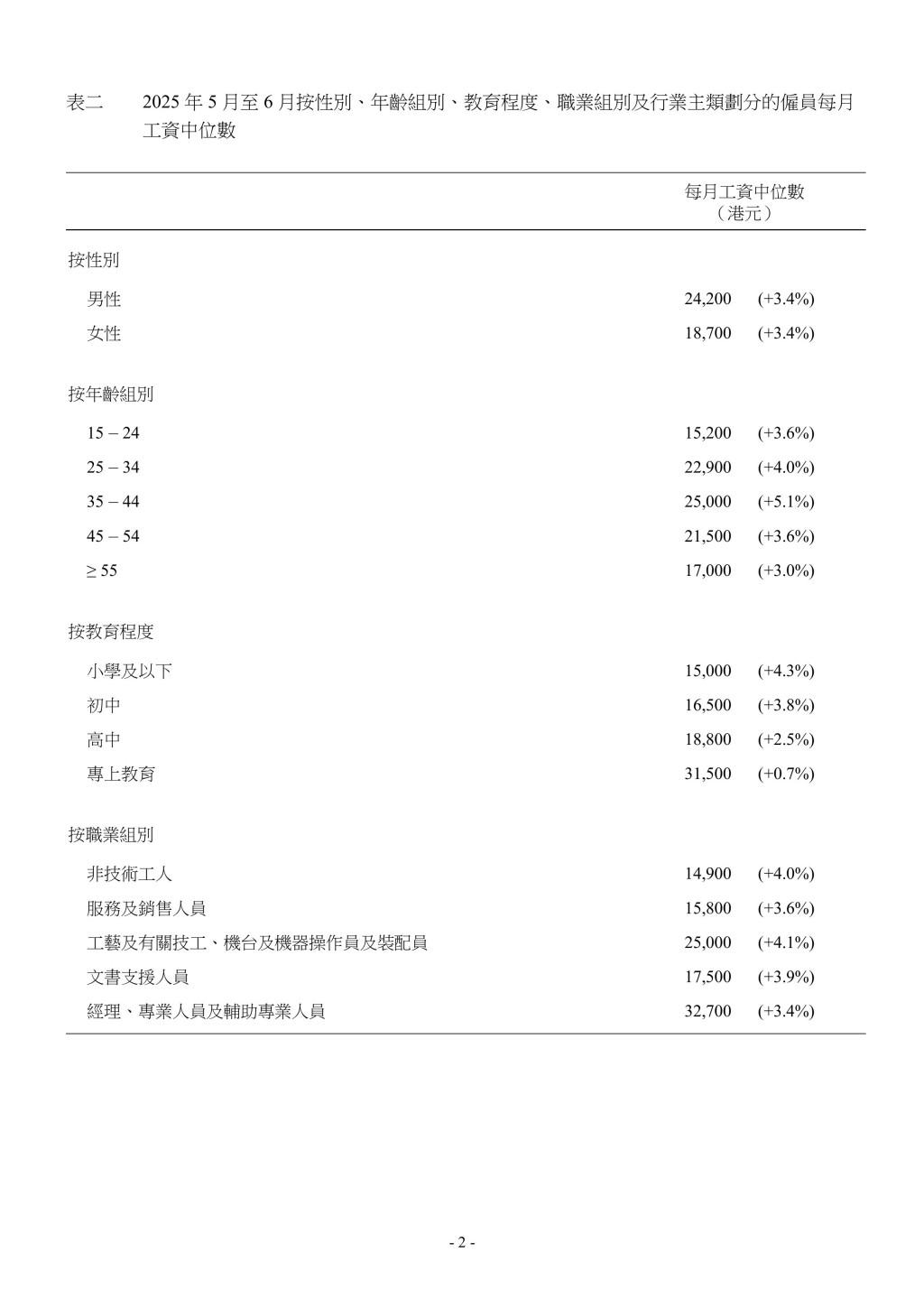 政府新聞處圖片。
