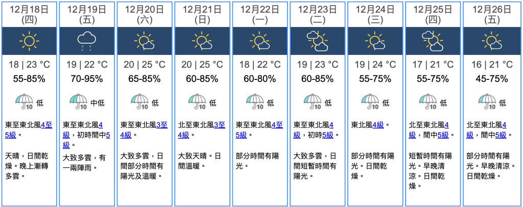 九天天气预报