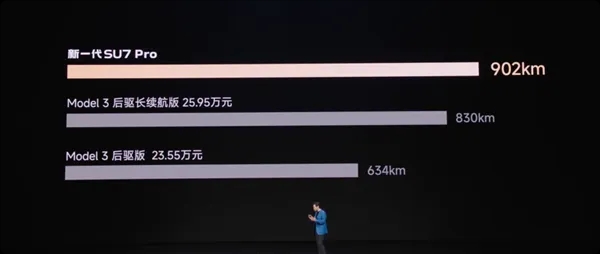 小米新一代SU7发布。