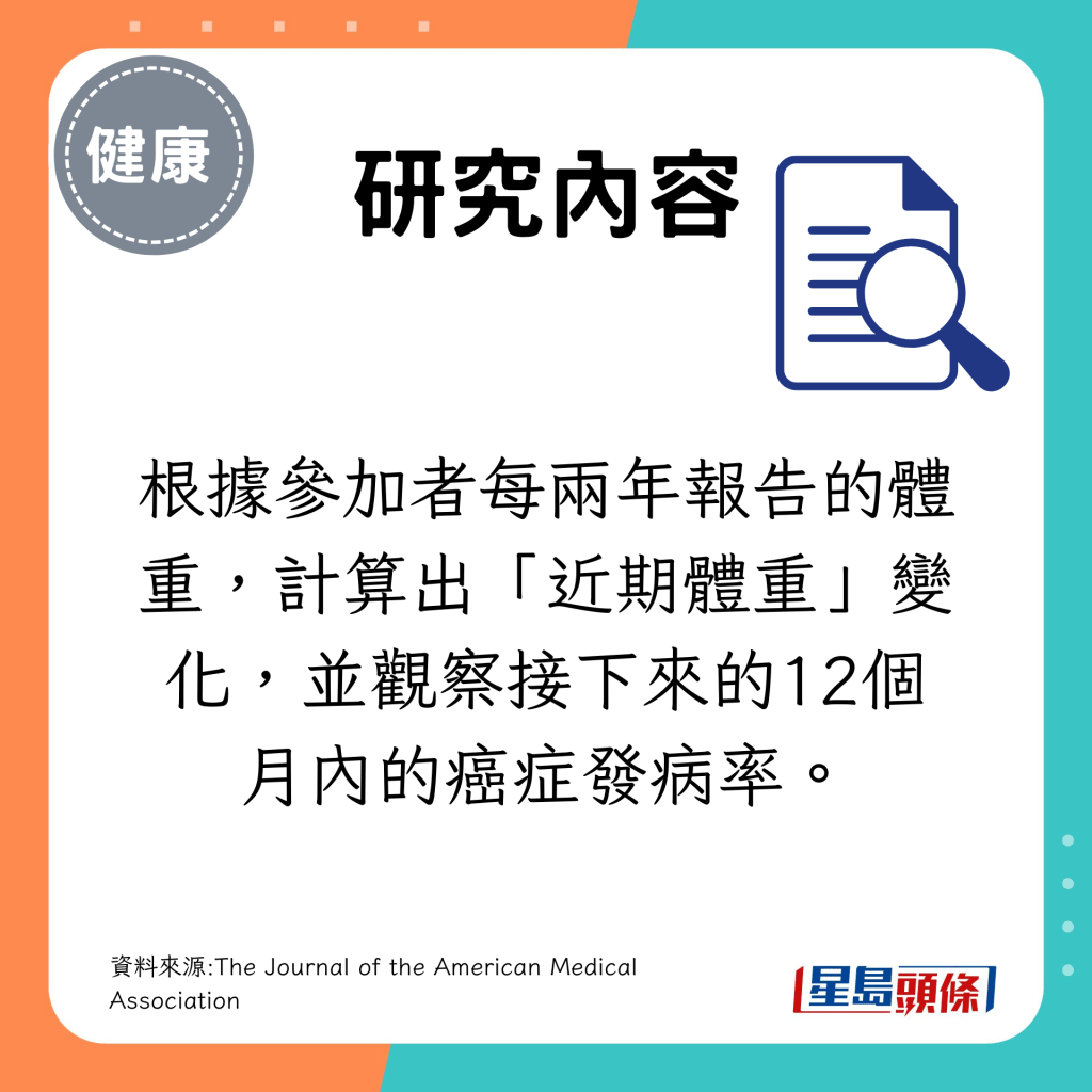 近期體重下降,1年內的患癌機率