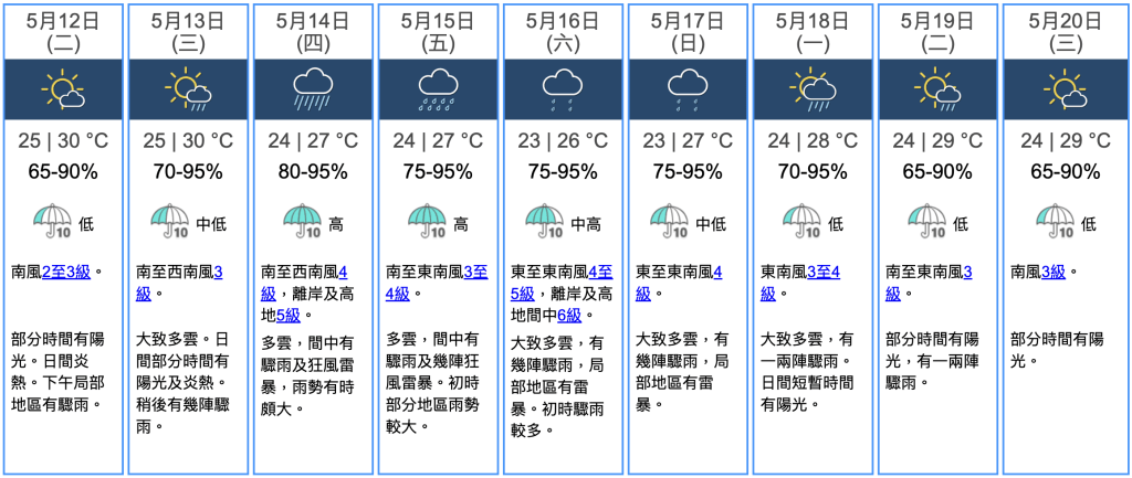 九天天氣預報 九天天氣預報