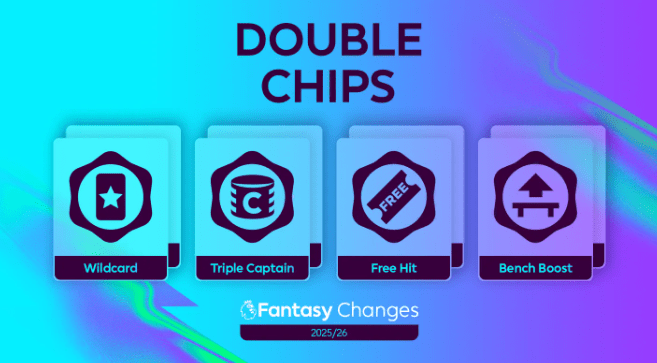 FPL 特权道具卡。FPL官网截图