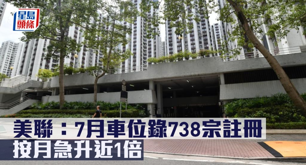 美聯指7月車位錄738宗註冊,按月急升近1倍。
