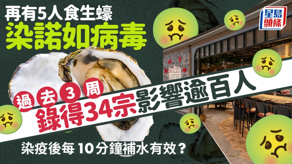 再有5人食生蠔染諾如病毒 過去3周錄得34宗影響逾百人 染疫後每10分鐘補水有效？