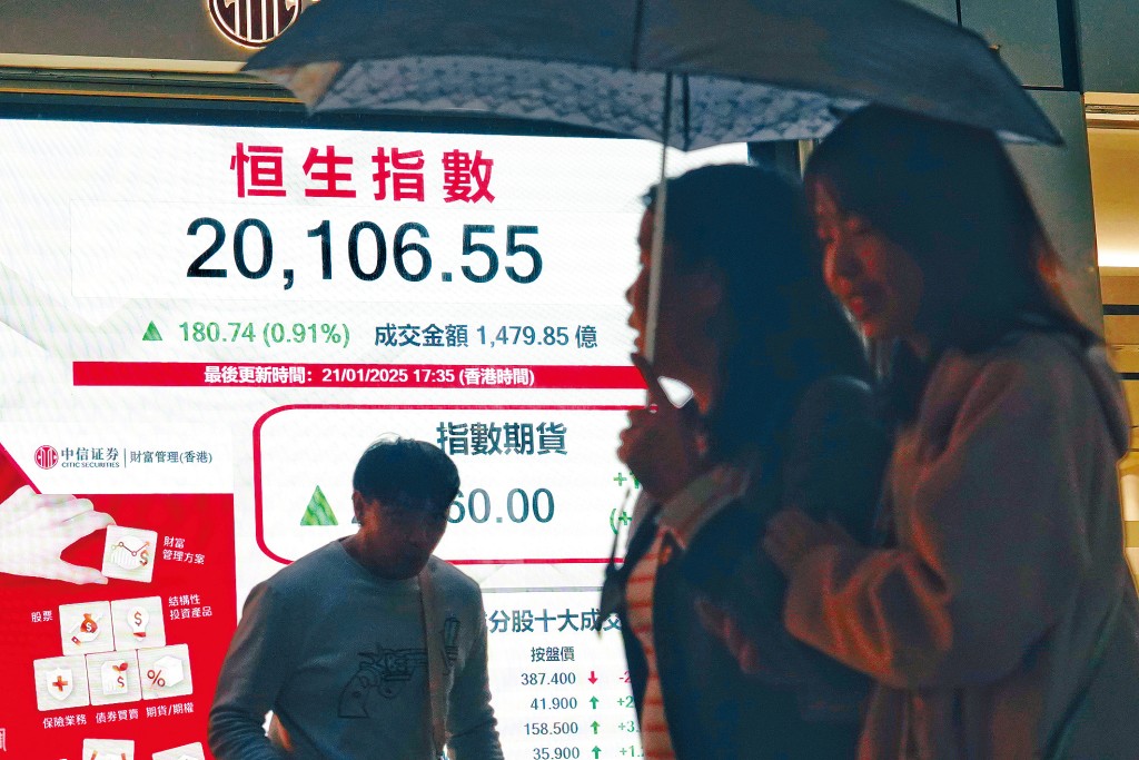 恒指昨日收報20106點,升180點,連續6日走高。