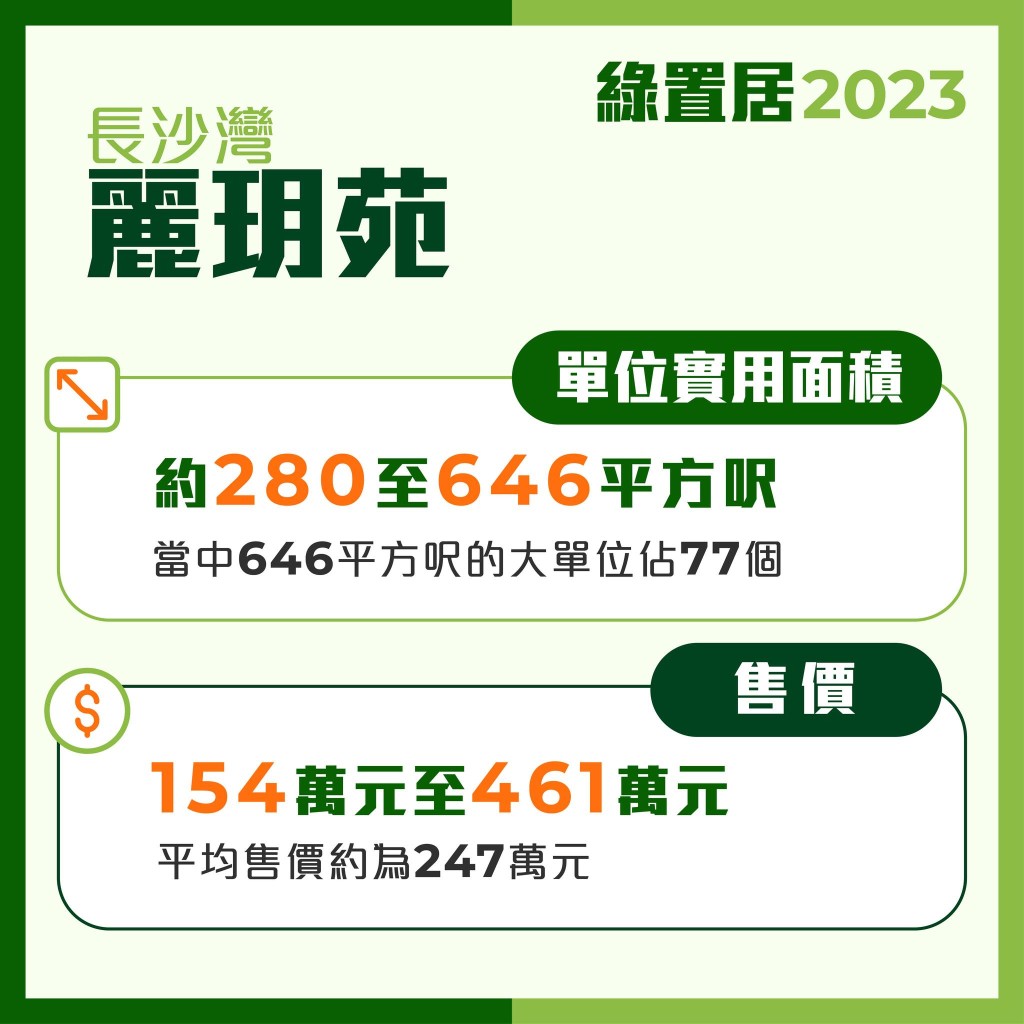 麗玥苑售價由154萬至461萬元。