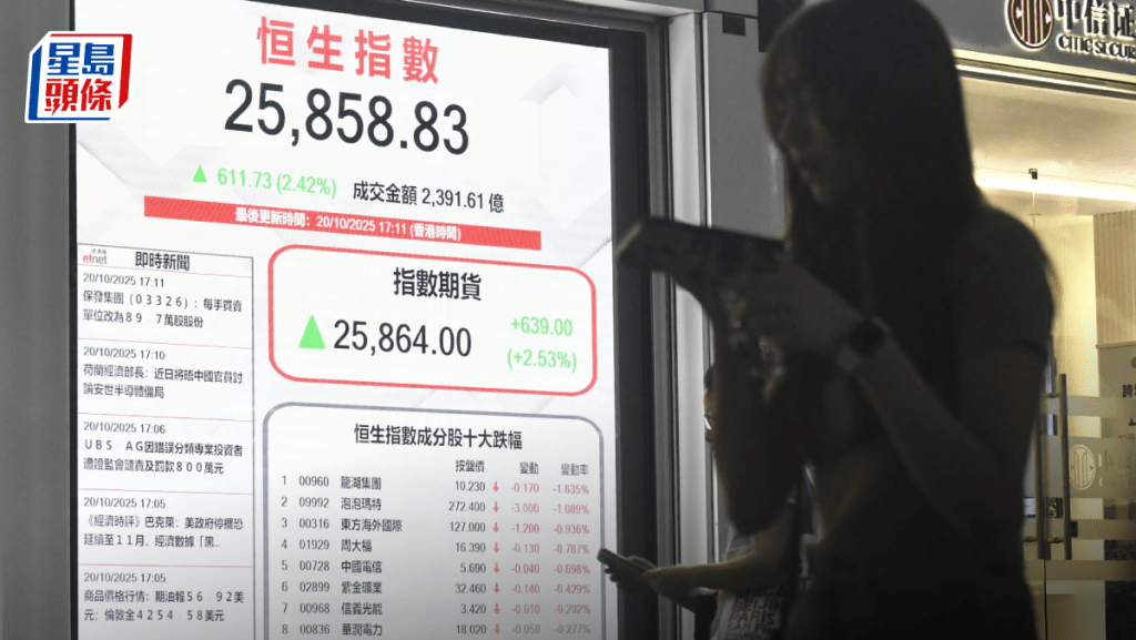 恒指升611點成交縮 ATMXJ齊上揚 網易升5%領漲 專家料上試兩萬六|港股收市