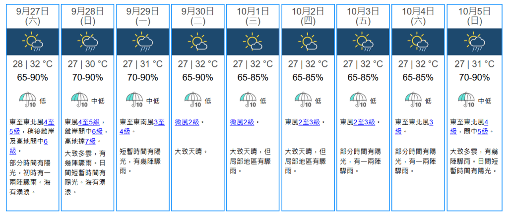 未來九天天氣預報。天文台網站擷圖