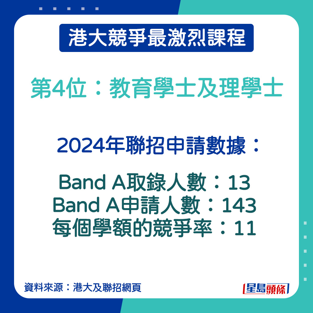 教育学士及理学士的2024年联招申请数据。