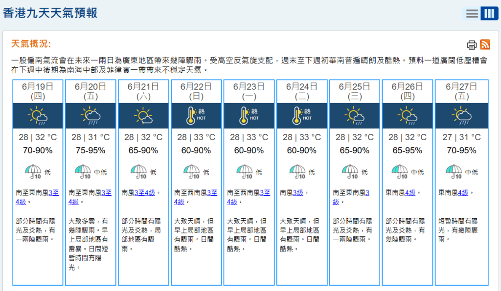 受高空反氣旋支配，周末至下周初華南普遍晴朗及酷熱。天文台網頁截圖