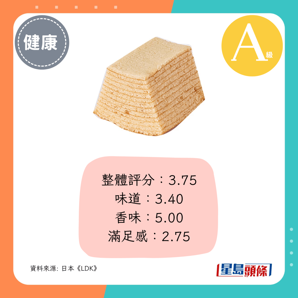 整体评分：3.75