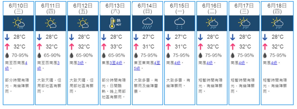 9日天氣預測。 天文台網頁截圖