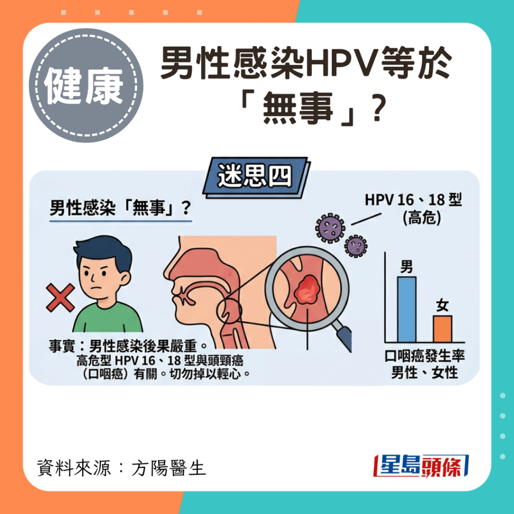 男性感染HPV等于“无事”?