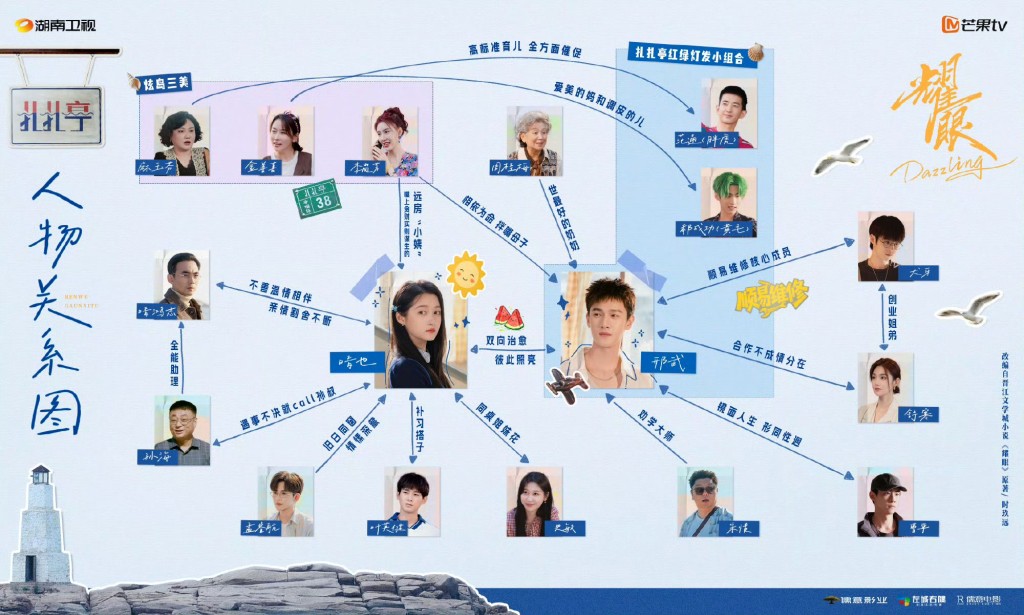 《耀眼》人物關係圖公開! 《耀眼》人物關係圖公開!